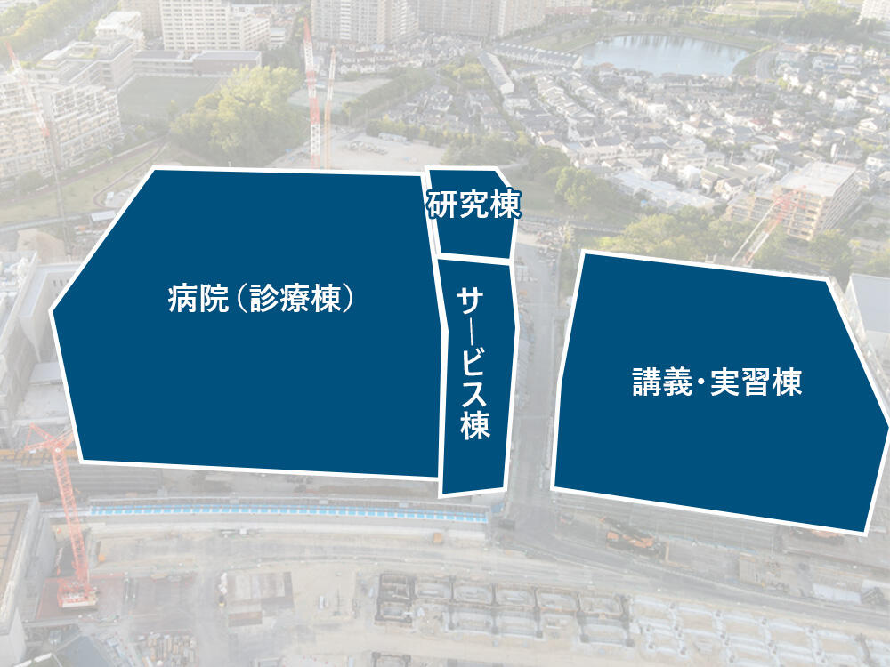 病院（診療棟、研究棟、サービス棟）と講義・実習棟 テキスト