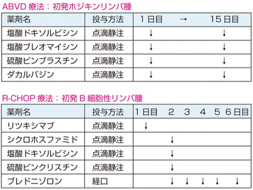 勃起不全に良いまたは悪いコーヒーです