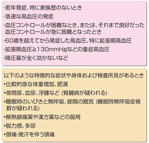 難治性高血圧症の治療 近畿大学病院