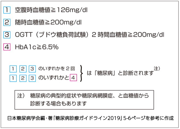 糖尿病 お 見舞い