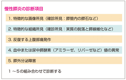 ブログ 初期 膵臓 癌 症状