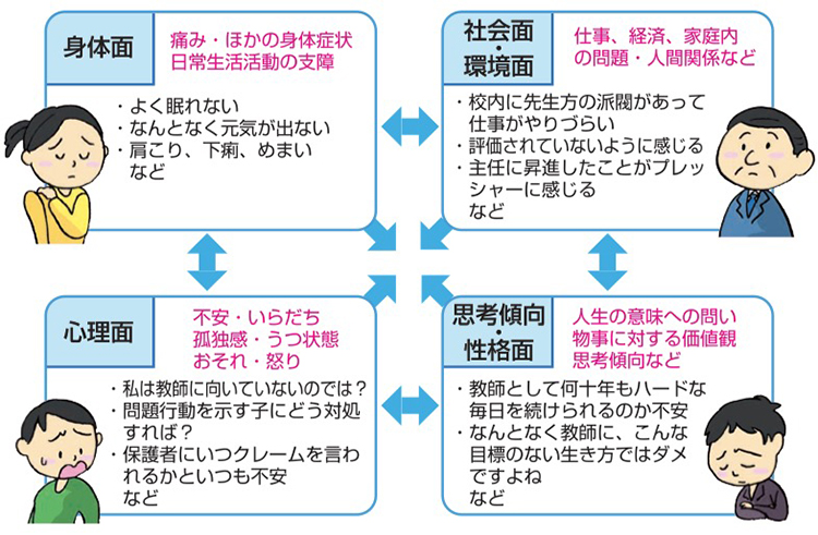 7. 消化器系の問題が発生する可能性があります