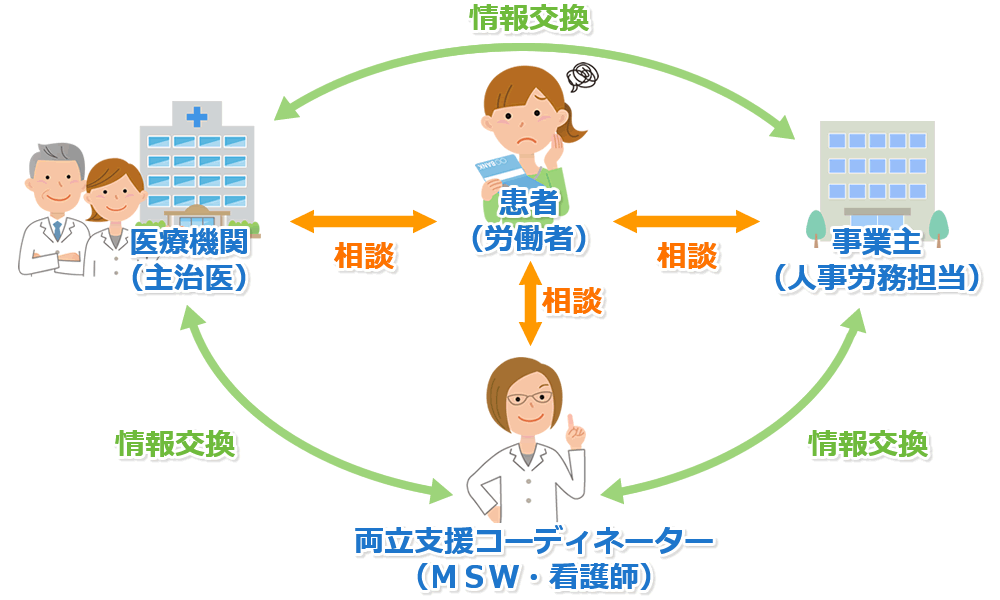 がん治療と暮らしの両立支援