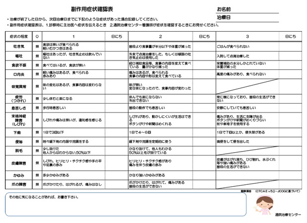 副作用確認表