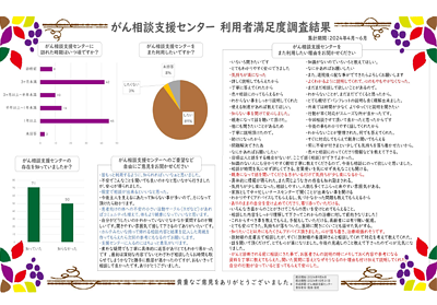 近畿大学病院がん相談支援センター