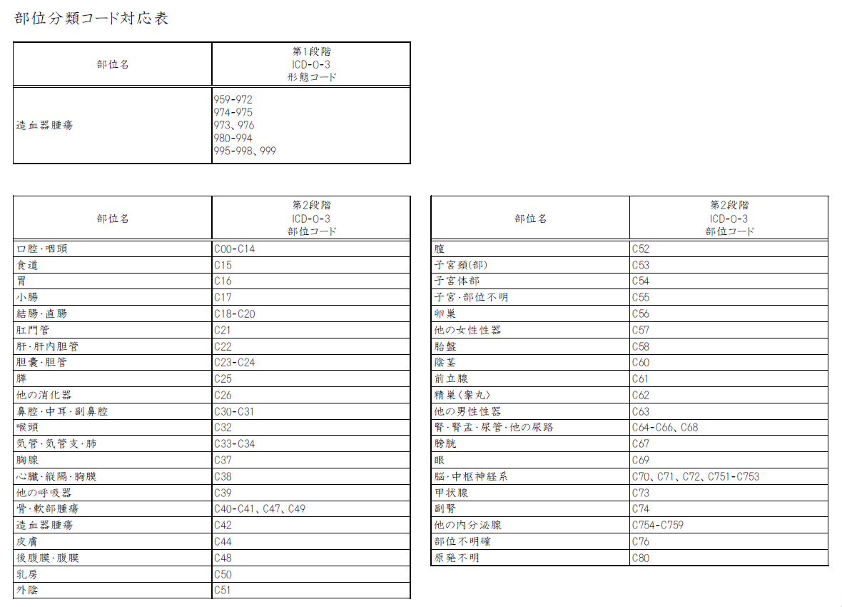 文意分類コード対応表