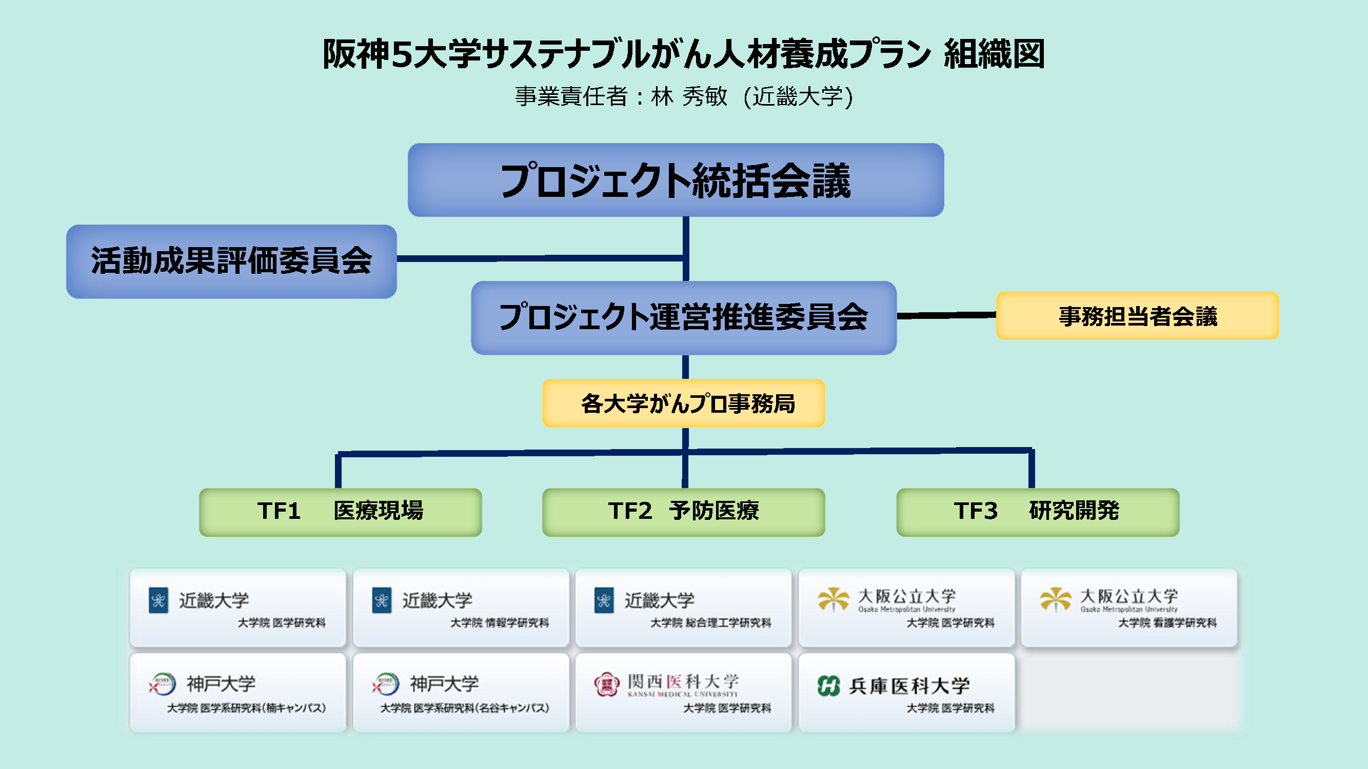 組織図