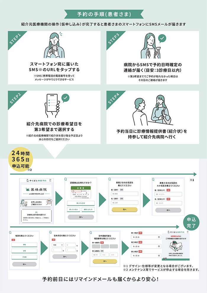 やくばと病診連携方法01