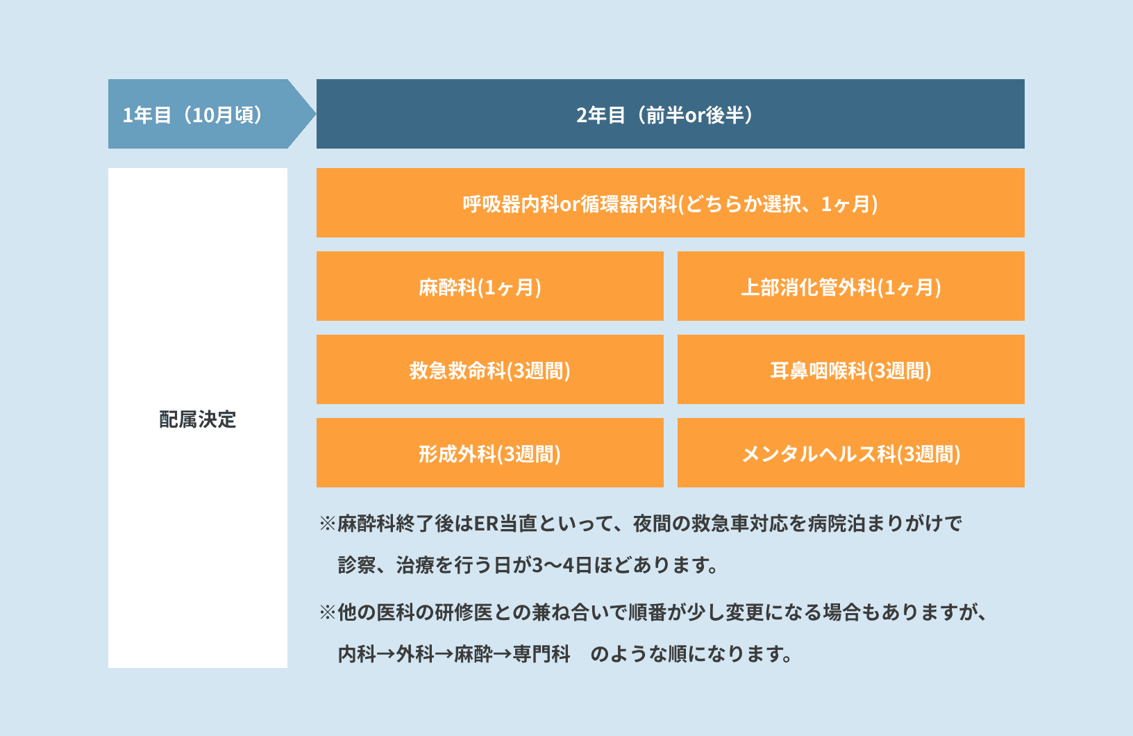 ローテートの概要