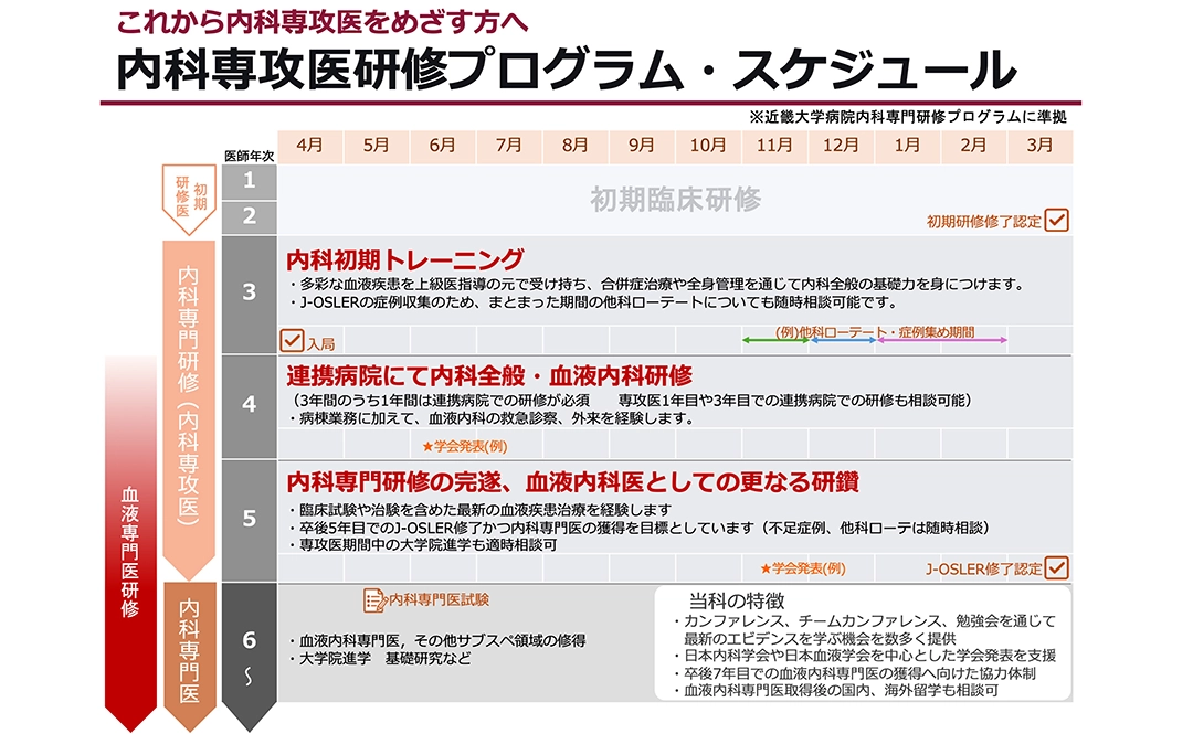 内科専攻医研修プログラム・スケジュール