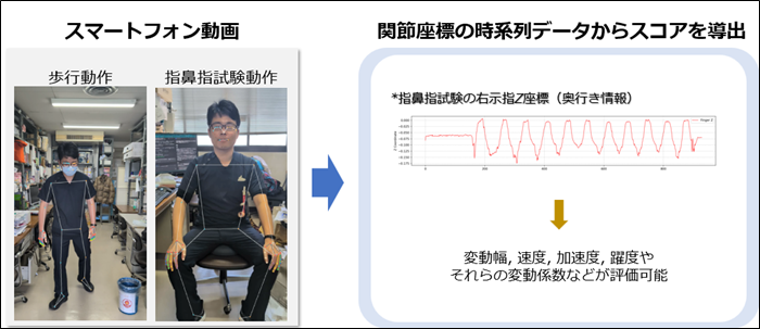 神経デジタル解析部門_画像2.png (190 KB)
