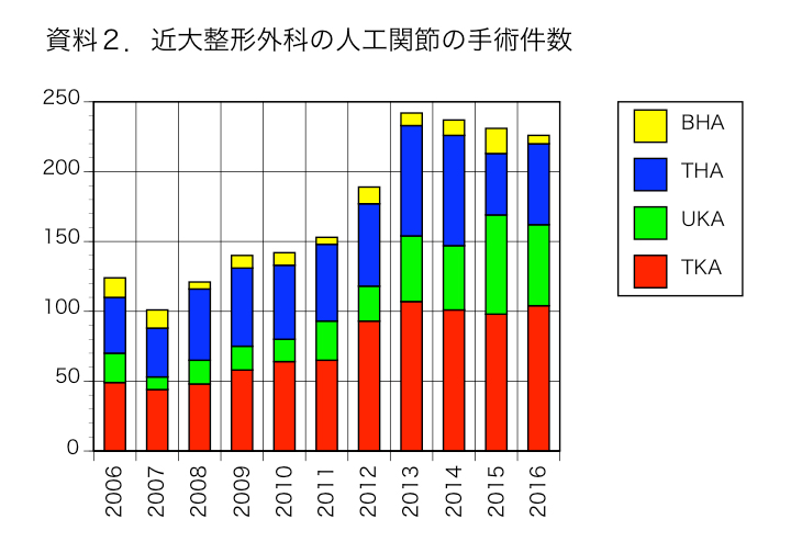 graph2