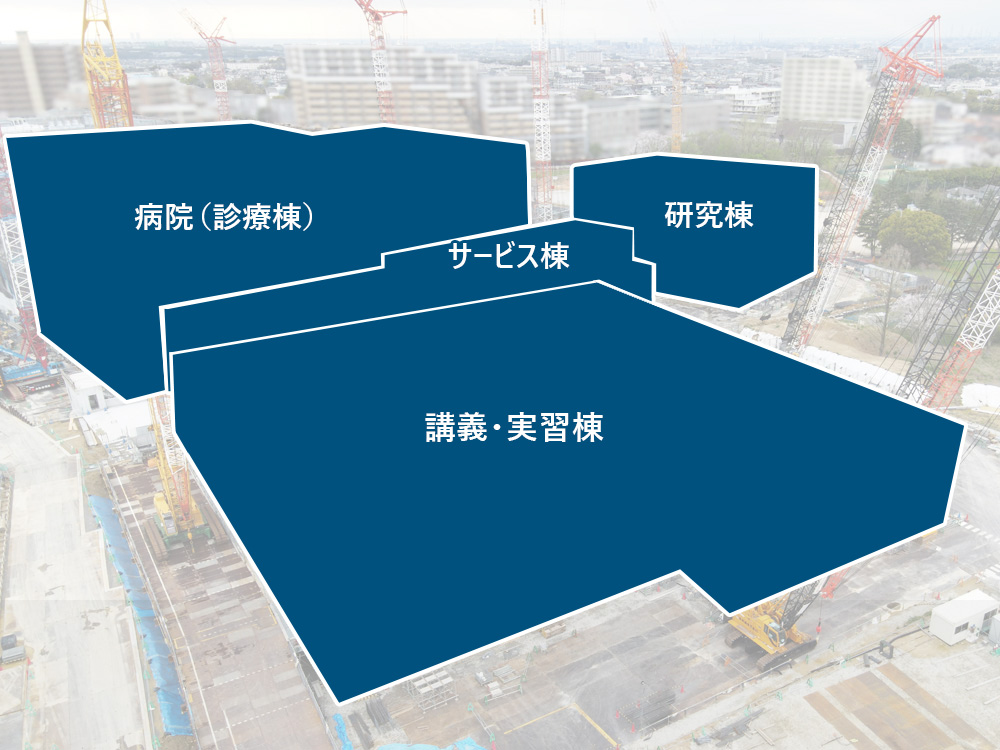 病院（診療棟）、研究棟、サービス棟と講義・実習棟 テキスト